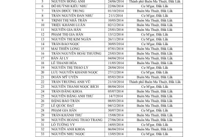 THÔNG BÁO TRÚNG TUYỂN VÀO LỚP 6 NĂM HỌC 2025-2026