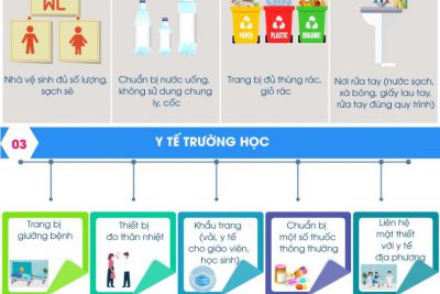 Những việc cân làm khi đón học sinh trở lai lớp học
